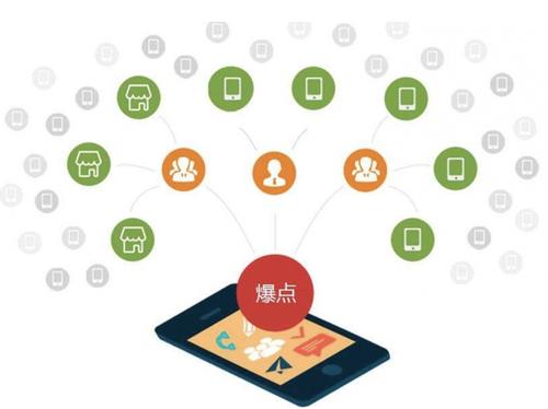 石狮为什么越来越多的企业通过软文营销来引流